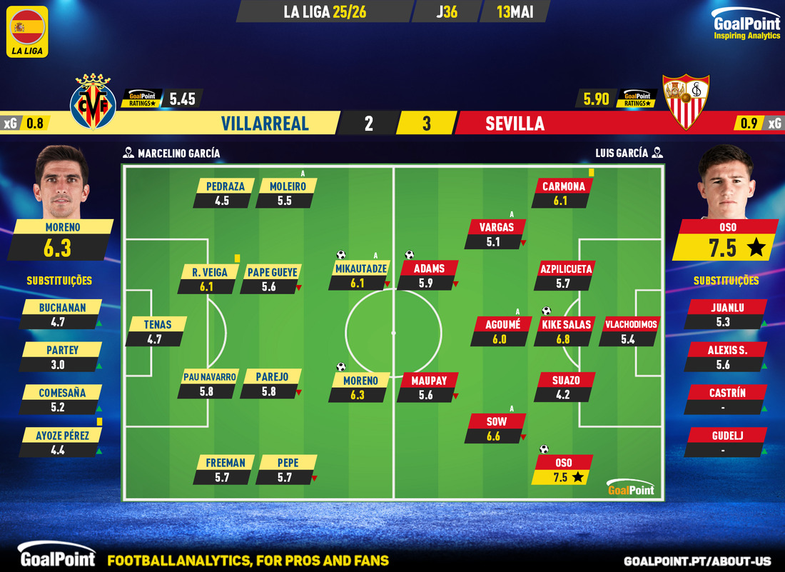 GoalPoint tweet media