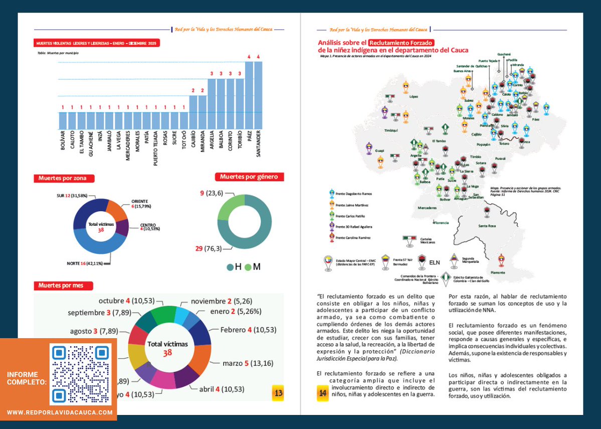Red por la Vida y los Derechos Humanos del Cauca tweet media