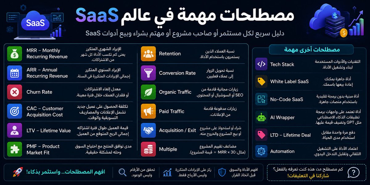 ادوات الذكاء الاصطناعي tweet media