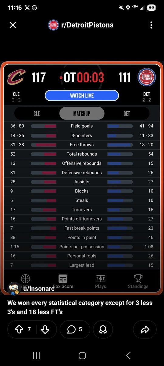 DakM88's tweet photo. These last 3 Detroit Pistons games are shameful. I will not be investing my time into the NBA going forward. To watch 50+ games and having the feeling of beating cheated ain't worth it. Hardens a flopping bitch. Literally beat them in every category but a ton of FTs. https://t.co/upv7eqs2Oh
