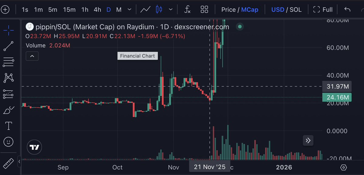 Crypto Ndo! 🇮🇩 tweet media
