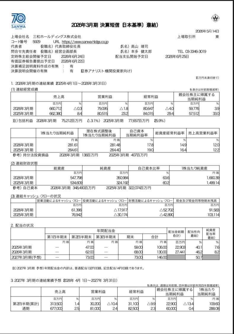 配当猿@20代高配当株投資家 tweet media