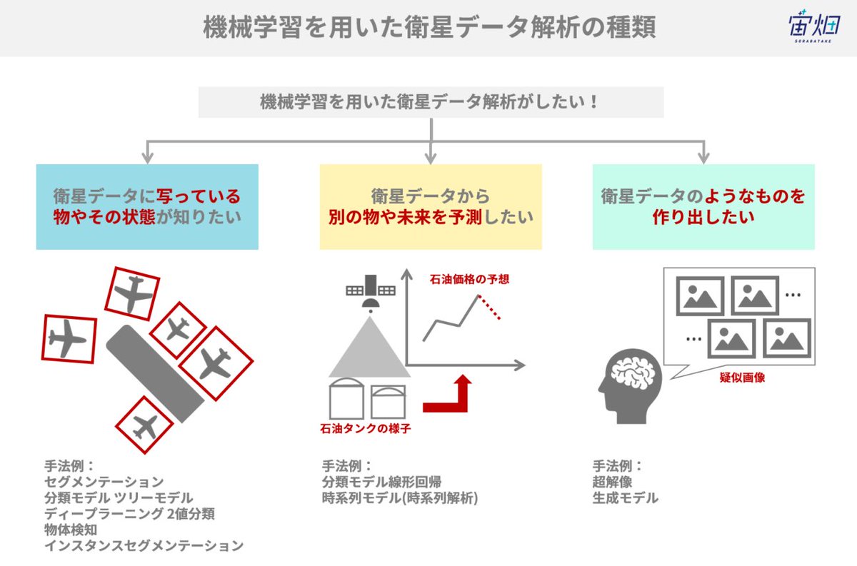 宙畑-sorabatake-(宇宙ビジネス情報サイト) tweet media