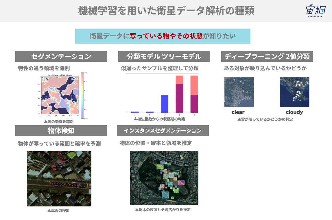 宙畑-sorabatake-(宇宙ビジネス情報サイト) tweet media