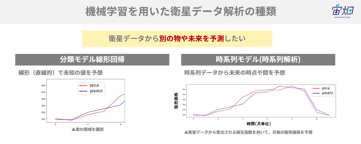 宙畑-sorabatake-(宇宙ビジネス情報サイト) tweet media