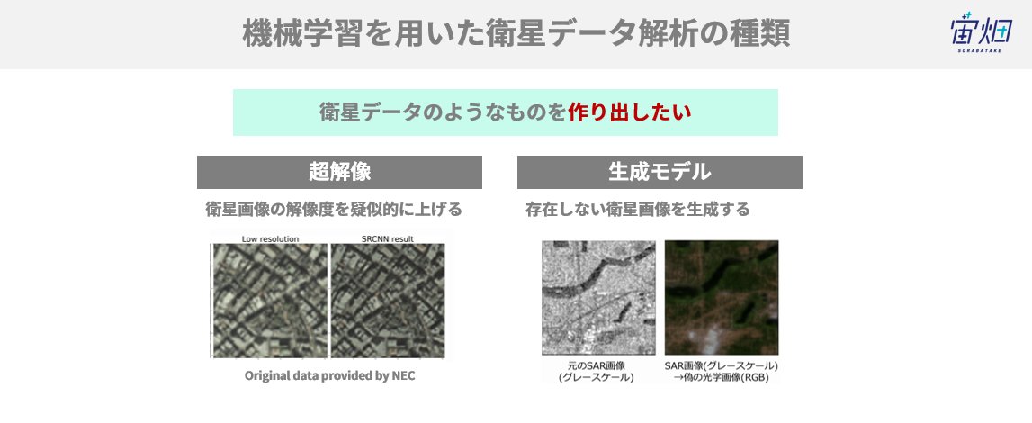 宙畑-sorabatake-(宇宙ビジネス情報サイト) tweet media