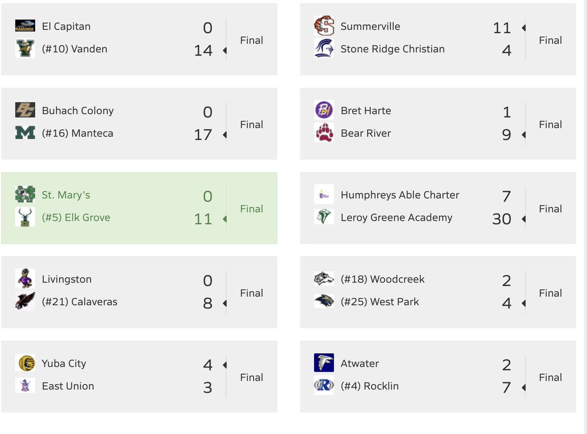 Sac-Joaquin MaxPreps tweet media