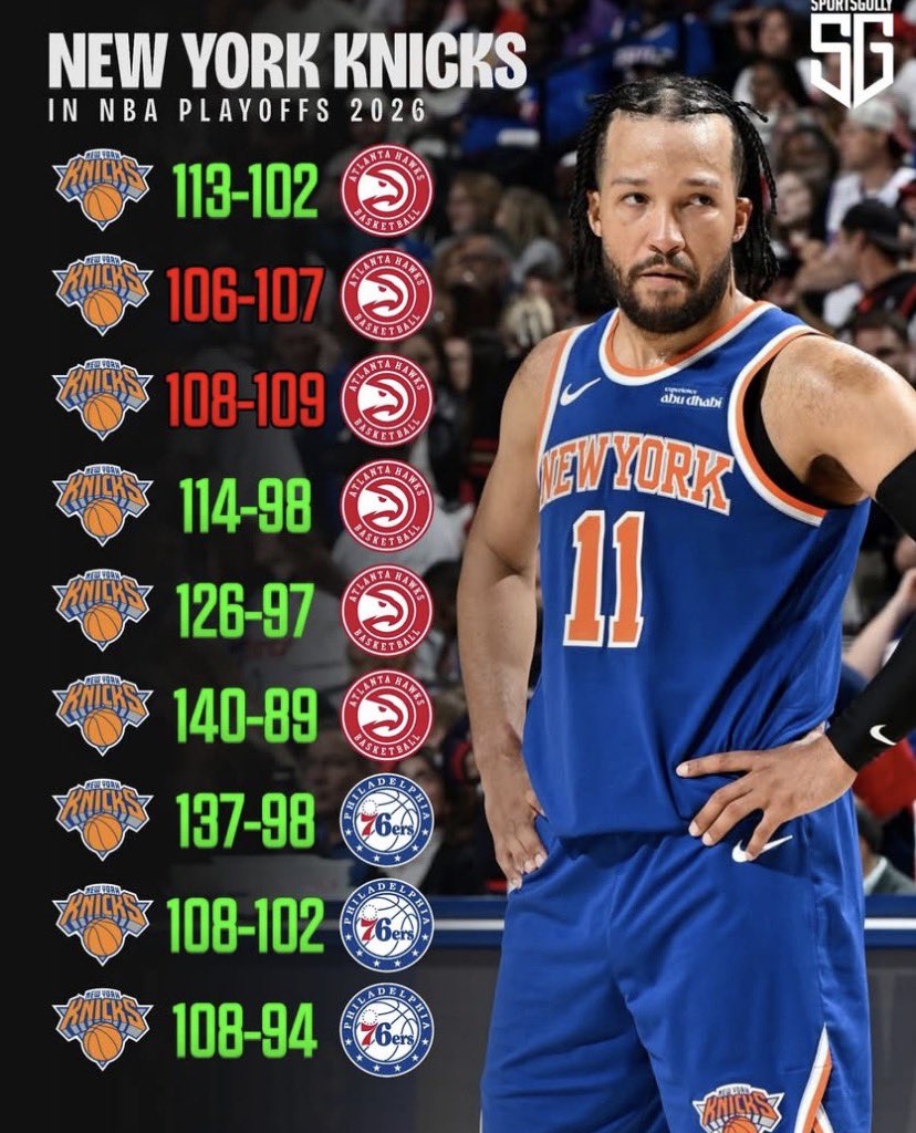 BiggsPMF's tweet photo. ONLY LOSSES ARE BY A SINGLE POINT ‼️‼️⚠️ #Knicks #NYK
NEW YORK KILLERS https://t.co/f9r2XqygJs