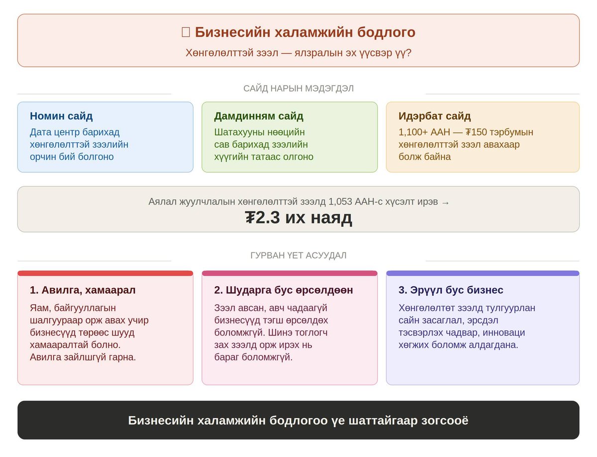 Zolbayar Enkhbaatar tweet media