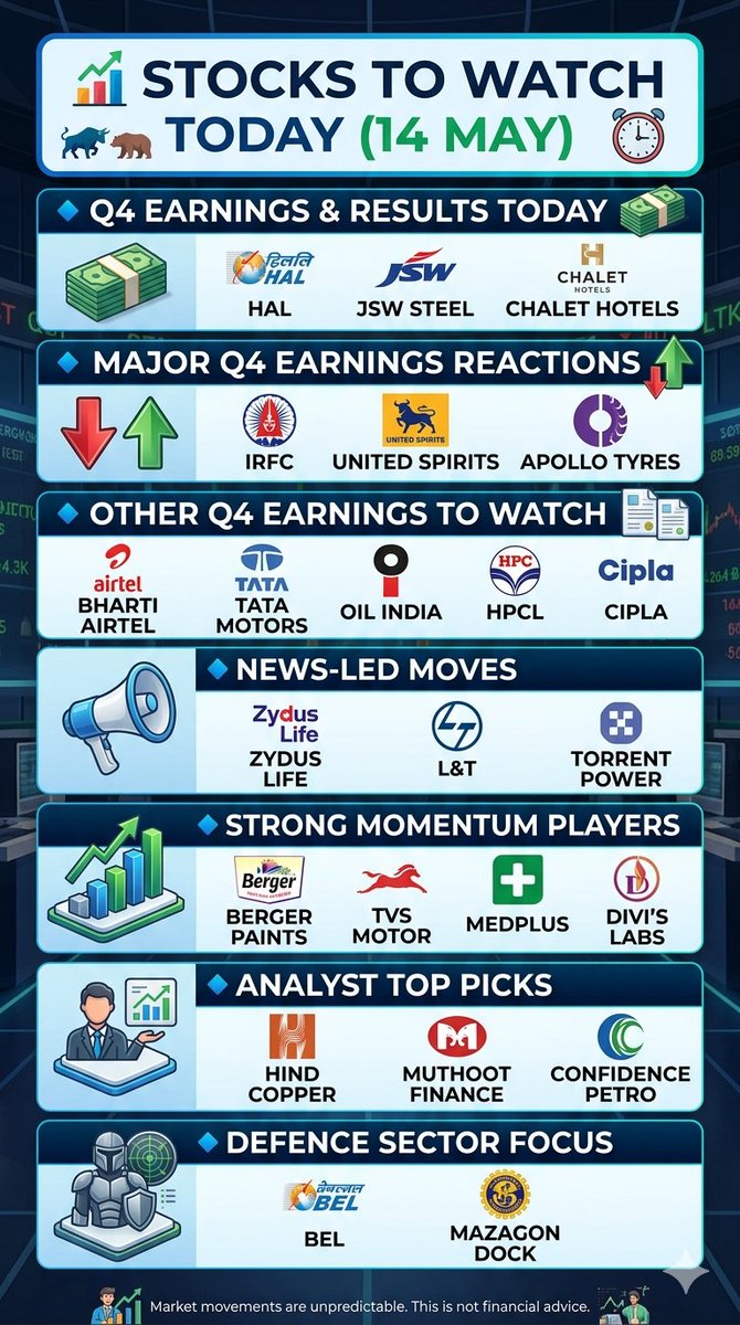 tvkk's tweet photo. #Nse #Nifty #Intraday https://t.co/ieXvucwPIC