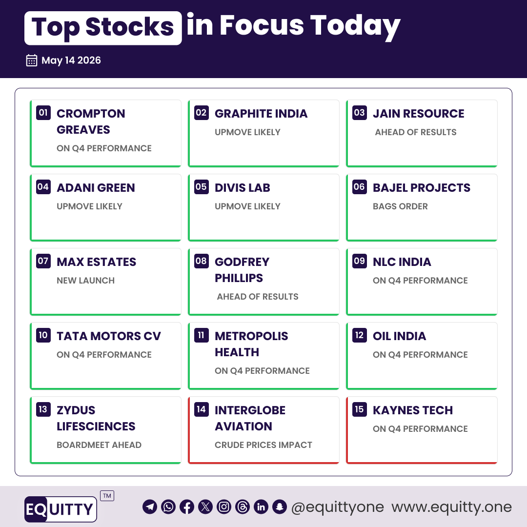 Equitty (Market Updates, News, Charts & Analysis) tweet media