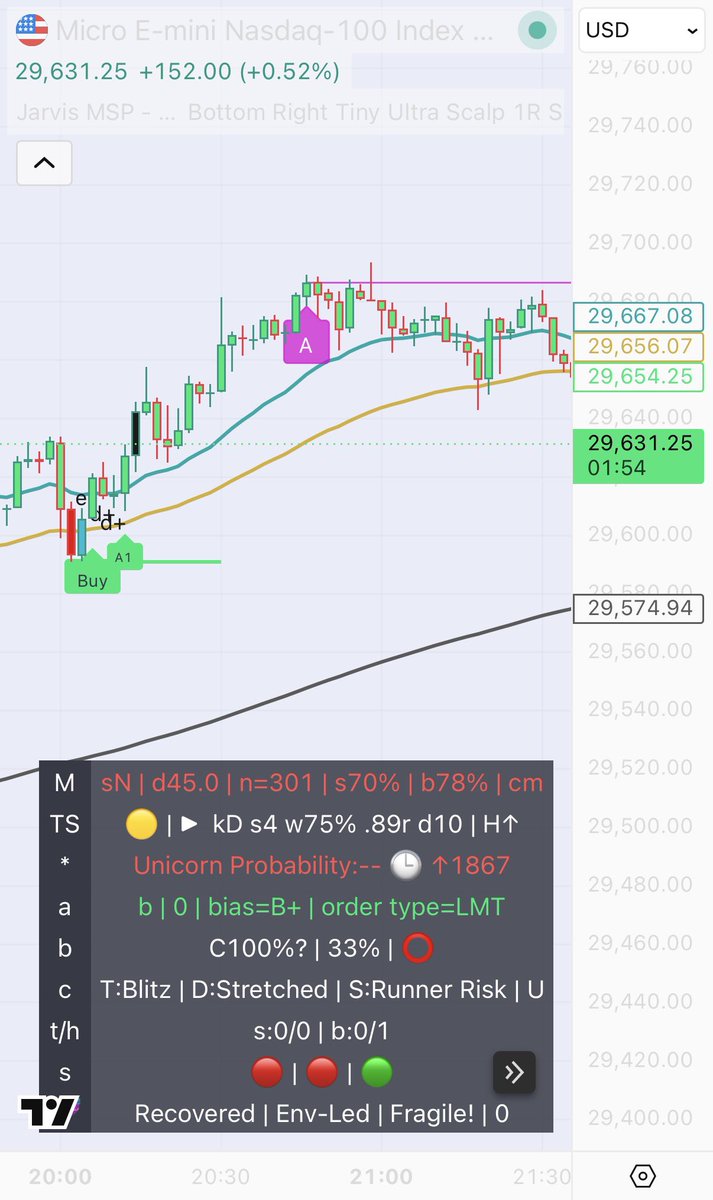 JarvisMarketPro's tweet photo. 🤖 Jarvis v2.0.12 completely rebuilt PTC intelligence.

PTC is no longer a continuation counter.

PTC-A/B/C now classify actual continuation QUALITY:
• Sponsorship
• Commitment
• Pullback health
• Momentum
• Expected outcome validation

The market must now COMMIT before a PTC can print. 🦾

#JarvisProtocol