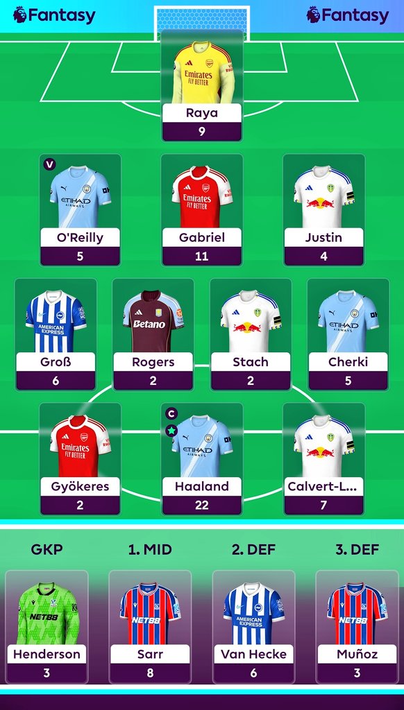 FPLChyelo's tweet photo. #FPL GW36 Score:

🧮 95 pts
🌏 OR 1.1m ➡️ 967k ⬆️

Finally I'm under 1m OR this season. It's late but better than never. Just need to make sure I don't drop out from the OR in next 2 gw 😅

#FPLCommunity https://t.co/m6Swnwn7Lk