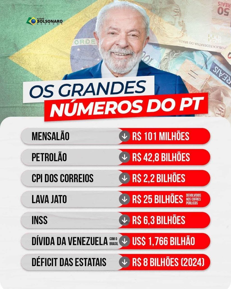 Fabio14277381's tweet photo. @DudaSalabert E que defende o lula é o que? https://t.co/5RfxczOPyq