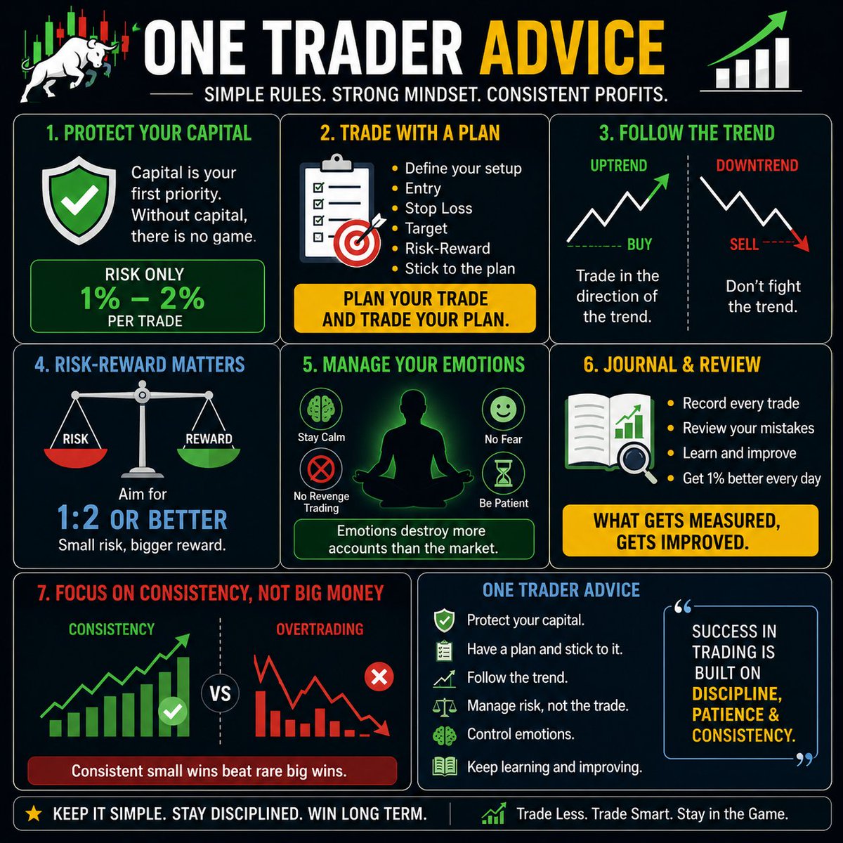 📈 Simple trading advice that changes everything: Protect your capital ...