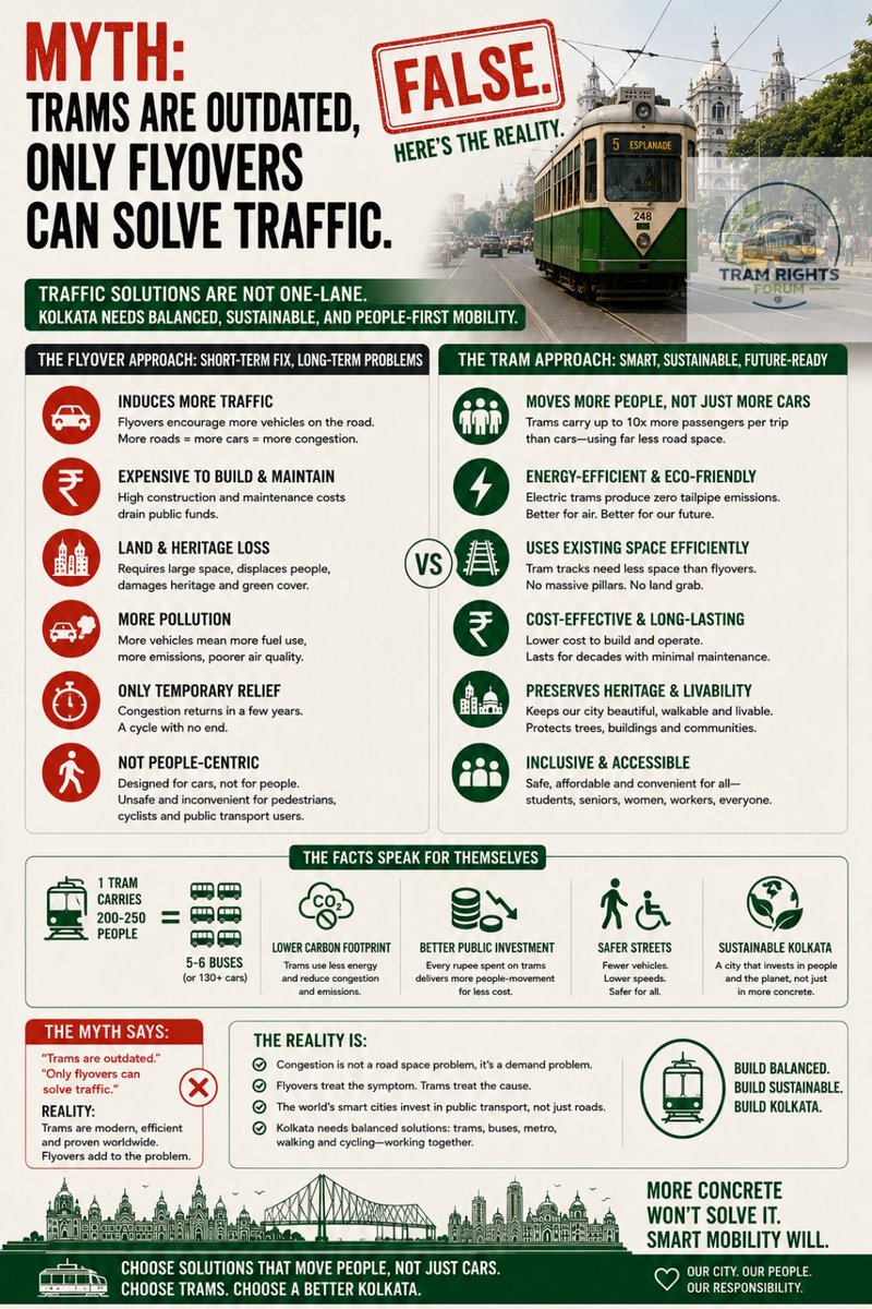 Tram Rights Forum Kolkata tweet media