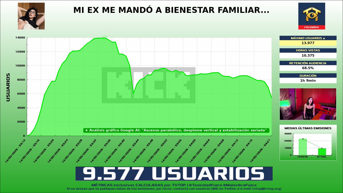 TVTOP España tweet media
