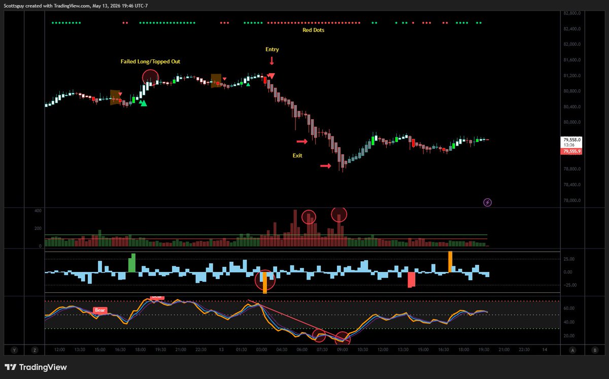 Trading Alpha tweet media