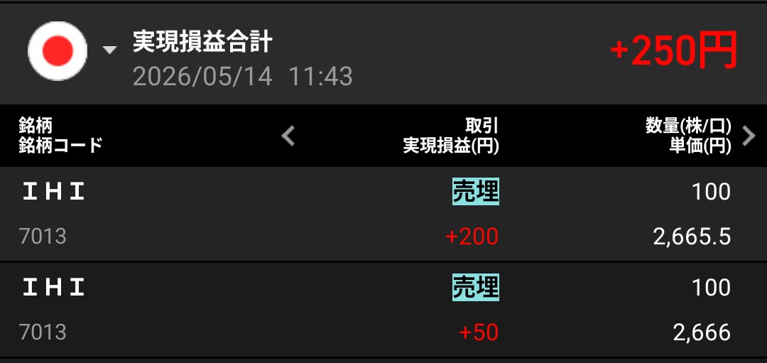 tomoblog2020's tweet photo. おそようございます&amp;前おつです。

あまりトレードする気も出ず散歩へ。

今日も1日楽しんでいきましょう🍀

#断酒 126日目 https://t.co/kcIJVBvi0S