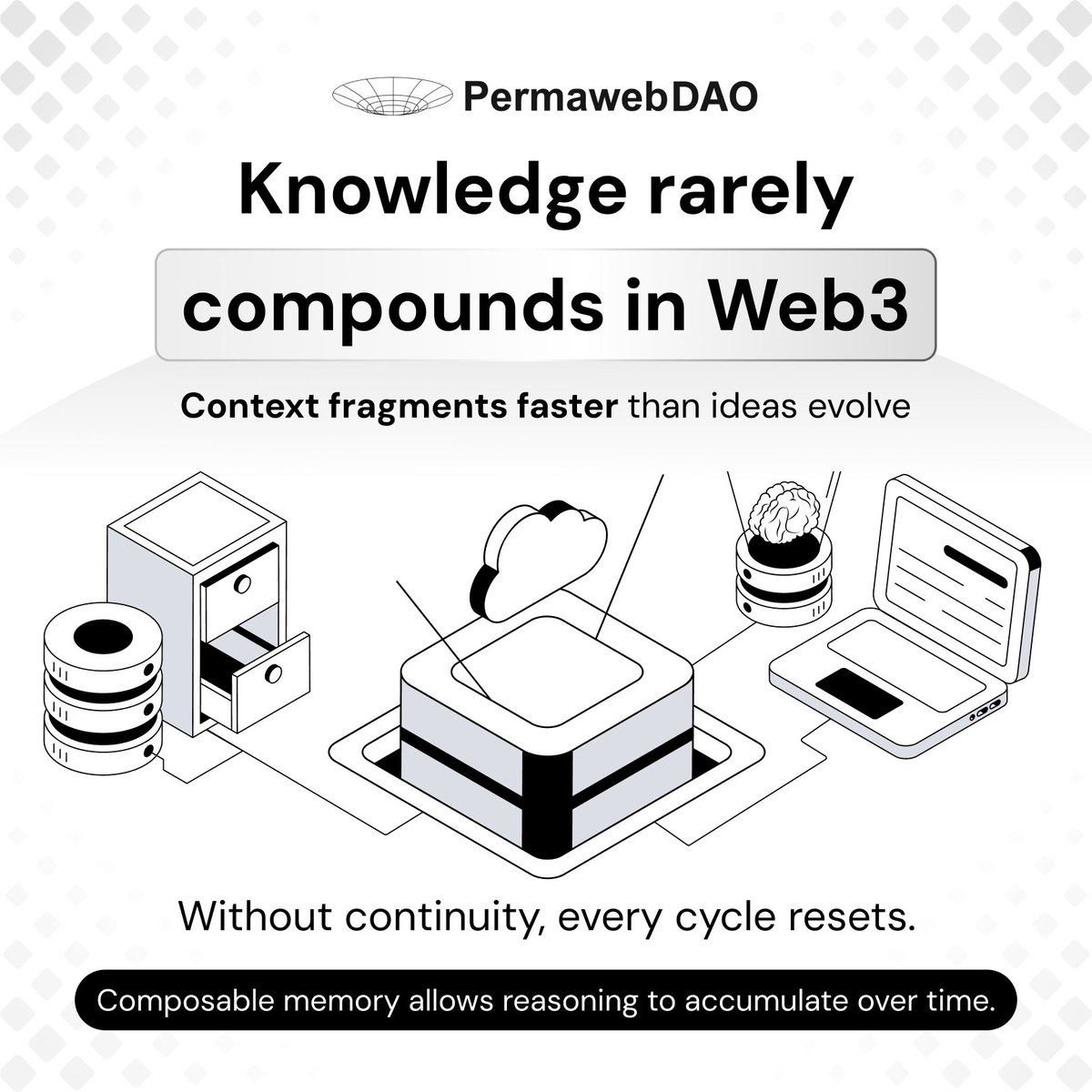 Permaweb_DAO's tweet photo. One of the reasons Web3 keeps repeating the same conversations is that knowledge rarely compounds.

Ideas circulate, but they don’t stay connected to each other in a durable way. Context gets fragmented, discussions happen across platforms, and valuable reasoning becomes difficult to build on over time.

Composability changes that.

When knowledge becomes linkable and referenceable, every contribution has the potential to become part of a larger structure instead of an isolated moment in the feed.