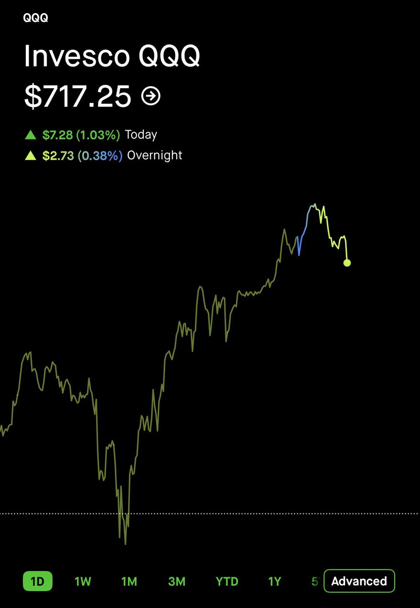 The Wheelie Investor tweet media