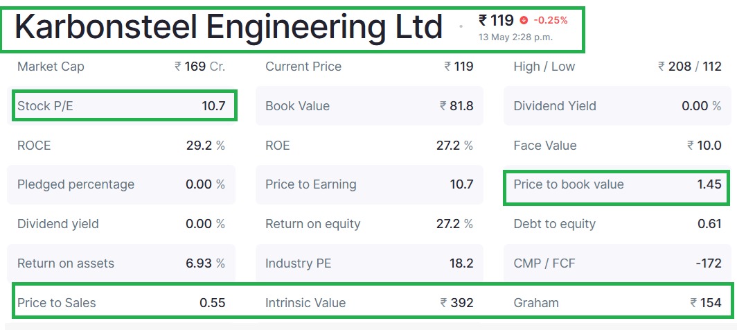 csoumen25's tweet photo. #Karbonsteel Engineering Cmp ₹119 - SME Company trading at "DIRT Valuations" https://t.co/nfycExj7xu