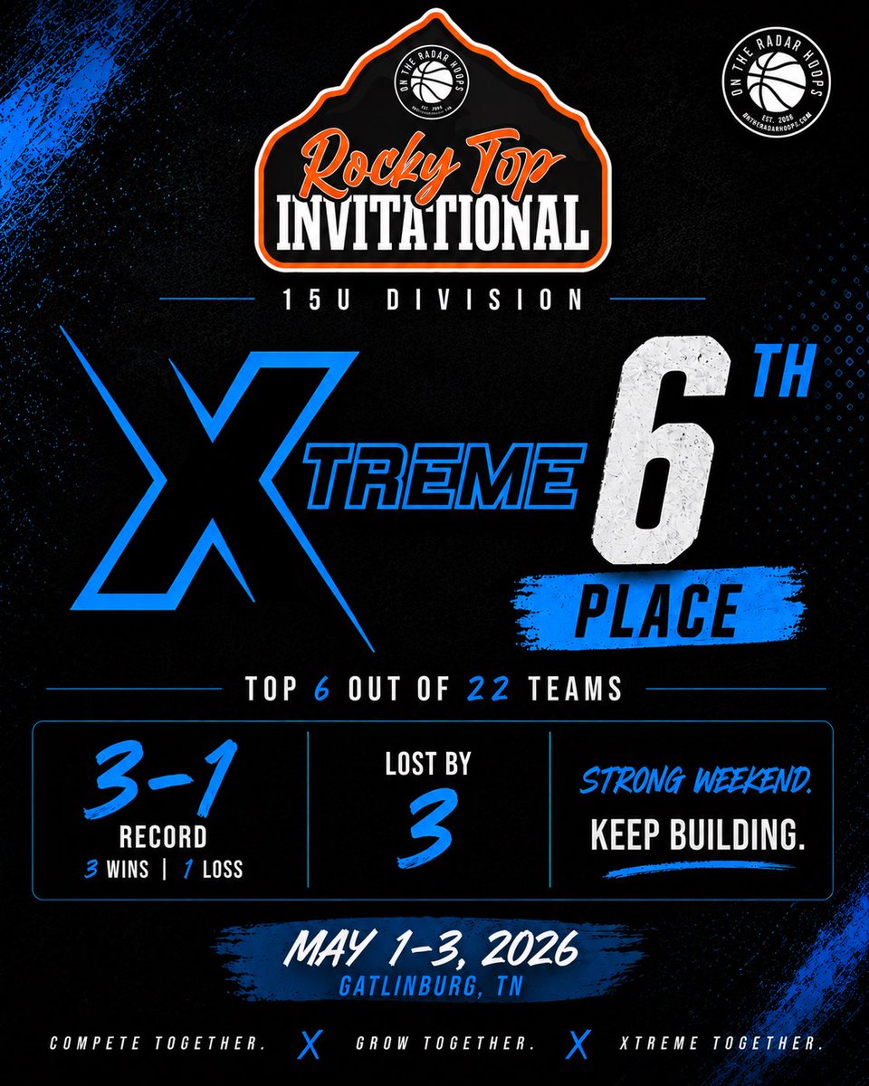 Xtreme Basketball tweet media
