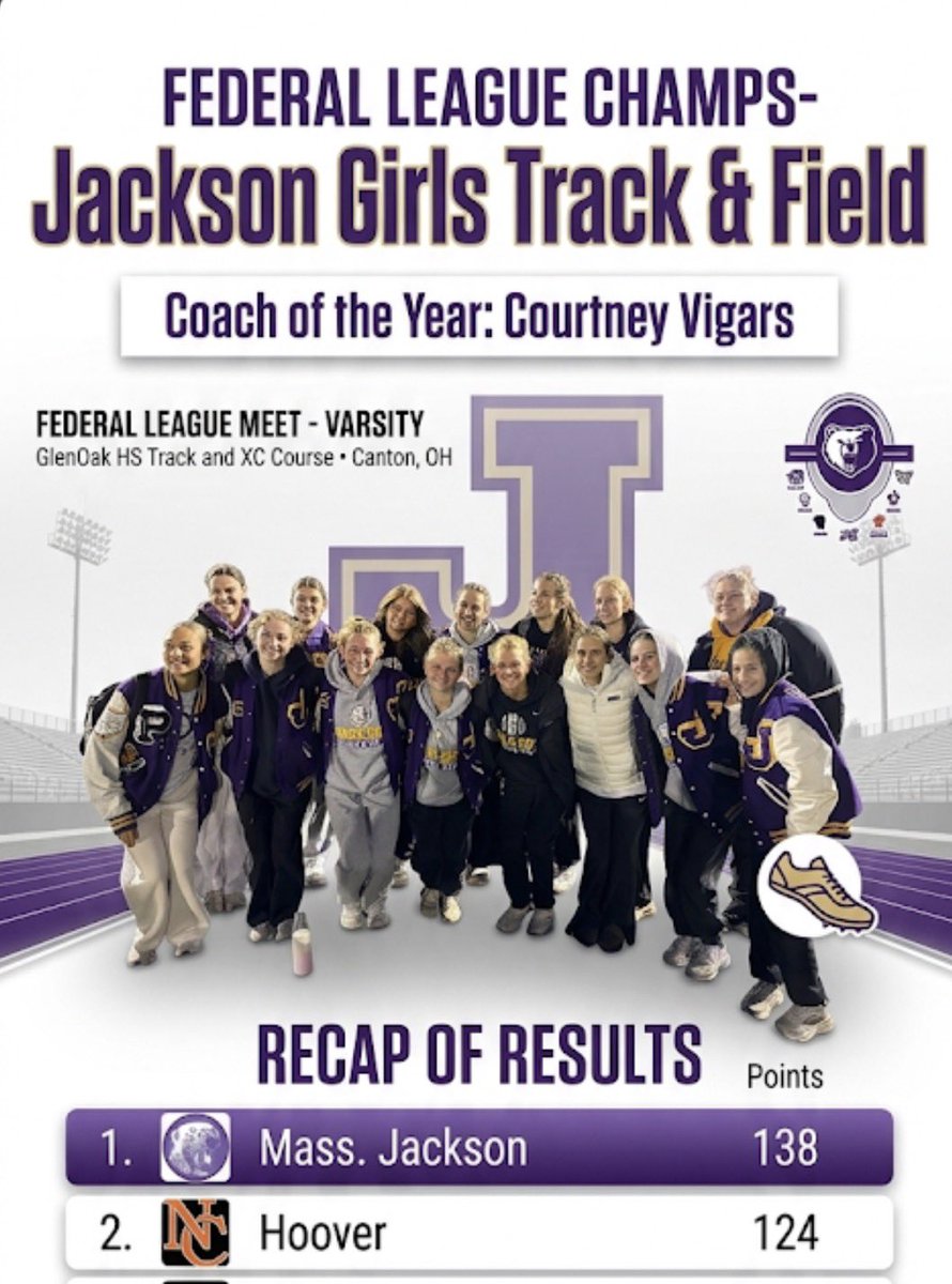 JacksonTF1930's tweet photo. GIRLS’ FEDERAL LEAGUE CHAMPS! 🏆 We are incredibly proud of the Jackson Girls Track &amp; Field team for bringing home the league title.
The boys finished 2nd in the league standings.

A massive congratulations to Courtney Vigars for being named Coach of the Year! https://t.co/wgJ2ChHR9T