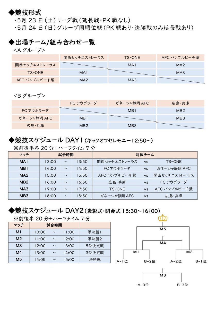 jamputees's tweet photo. 🏆第十一回レオピン杯コパ・アンプティ

＼大会日程を更新！／

#アンプティサッカー の全国大会、#レオピン杯 が大阪で開催されます。

皆さまのご来場、お待ちしています！

🗓日程：5/23(土）、24(日）
🏟場所：鶴見緑地球技場(大阪府)
✅詳細▶ https://t.co/BivRvLPIsL https://t.co/DDHfFsMhHW