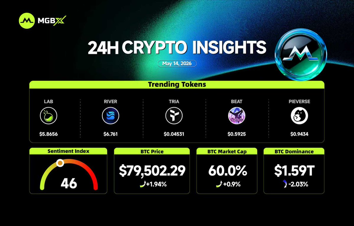 MGBX_Global tweet media