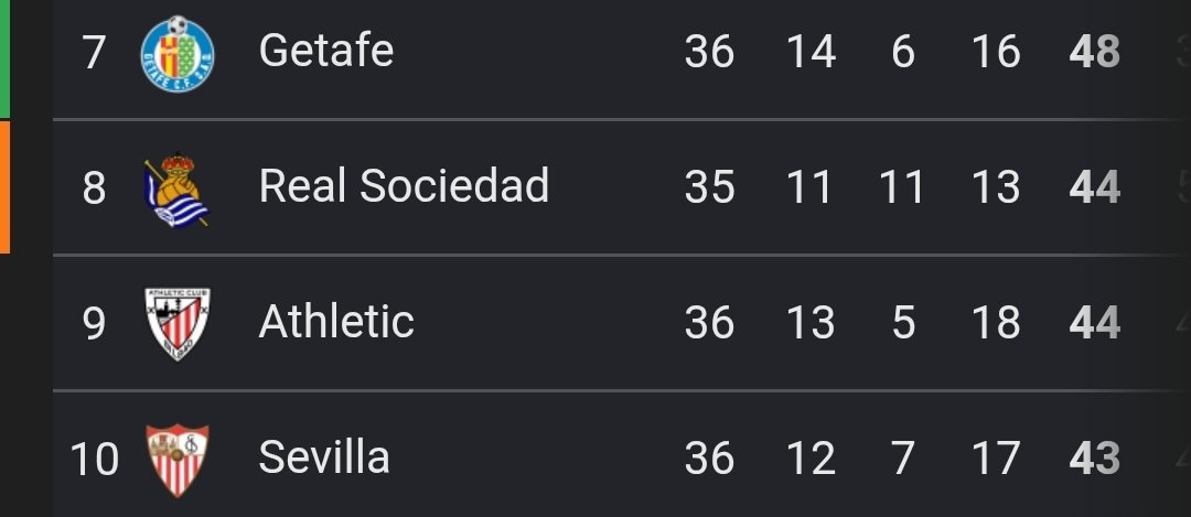LGame7's tweet photo. @PrimeBanega El Getafe gana un partido y vais a jugar a mis dos huevos, que payasos sois cuando hace 8 horas os jugabais el descenso hablando de Europa https://t.co/IVHMXwurFd