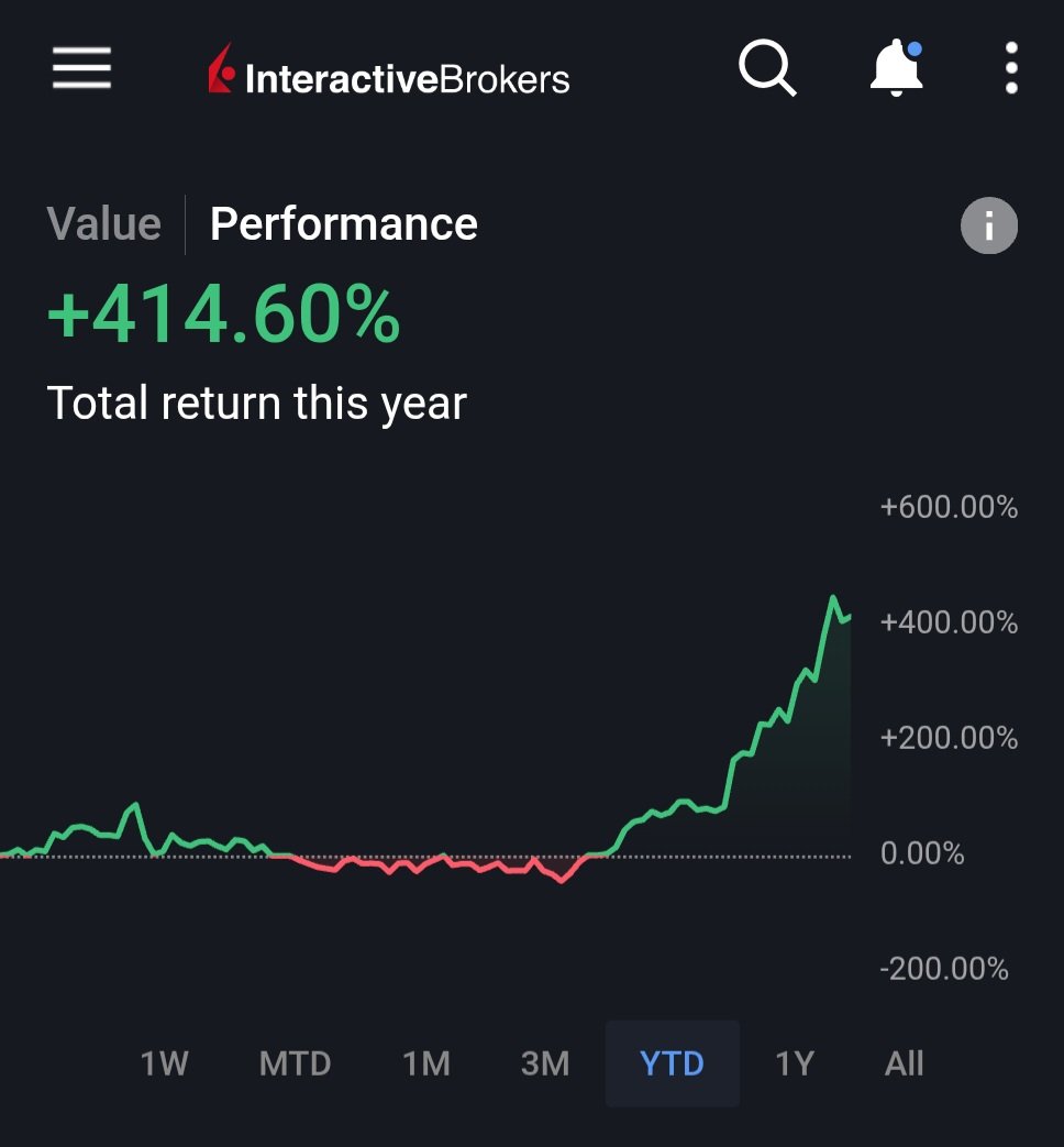 MoneyPrinter0x's tweet photo. year to date

outperformed micron $MU by +300%, portfolio-level not per stock

minimal to zero portfolio drawdown in the $qqq crash

MoneyPrinter0x https://t.co/fN2SiFevqD