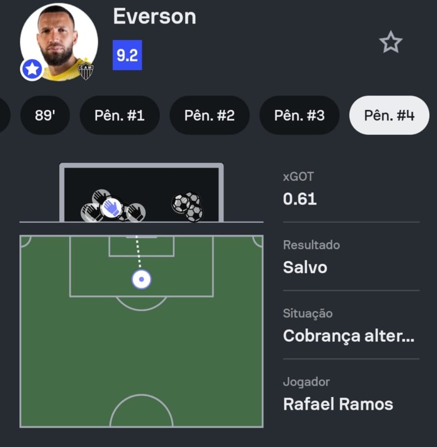 Sofascore Brasil tweet media