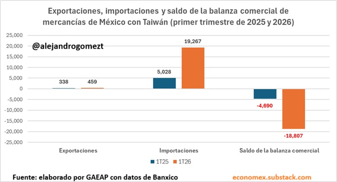 Alejandro Gómez T. tweet media