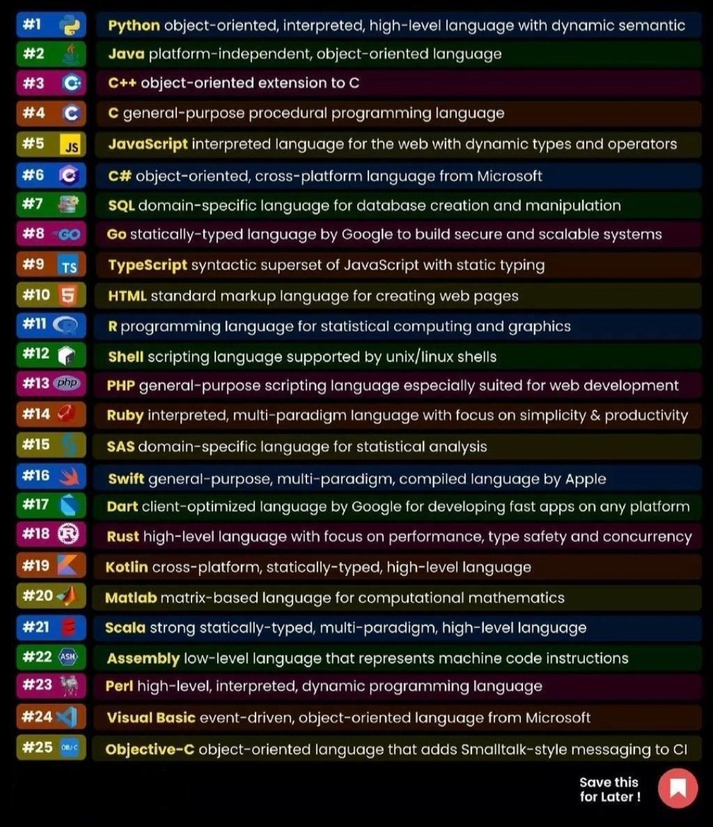 SaurabhDub28465's tweet photo. Best YouTube Playlists to learn Programming:

C
https://t.co/tOaWrXrUgj

C++
https://t.co/9Jy3VxCCQf

 Python
https://t.co/vMQQuiJqg1

Java
https://t.co/kuVMAbDb4O

C#
https://t.co/whylHG0TIV

SQL
https://t.co/3K8ltNkfB0

 Go
https://t.co/owjupWYuCx

PHP
https://t.co/ru0wawpnnP

Swift
https://t.co/HrlmTdc5LZ

Kotlin
https://t.co/H6Pc9pNSsn

Dart
https://t.co/2fmXG9L7a2

Ruby
https://t.co/GvnwSmr82E

Rust
https://t.co/Z0MWNQh3VL

TypeScript
https://t.co/udlaLu4xPd

R
https://t.co/1eXGmpLaEg

React
https://t.co/NuwcT81Iqi

Next.js
https://t.co/Ffy4cLJDaA

Node.js
https://t.co/2E849OXQWc

HTML/CSS
https://t.co/tz2KDZ2eOo

Machine Learning
https://t.co/c5g7r4v7mh

Deep Learning
https://t.co/xAR83E2sCM

DSA
https://t.co/q1mOj9Bc20

❤️ Like
🔁 Repost
🔖 Bookmark

Follow @SaurabhDub28465 for more of these free courses. productivity content.
I'll send you in the DM.