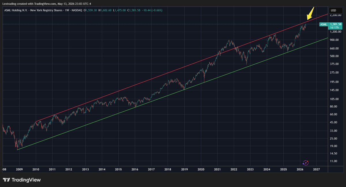 Lextrading tweet media