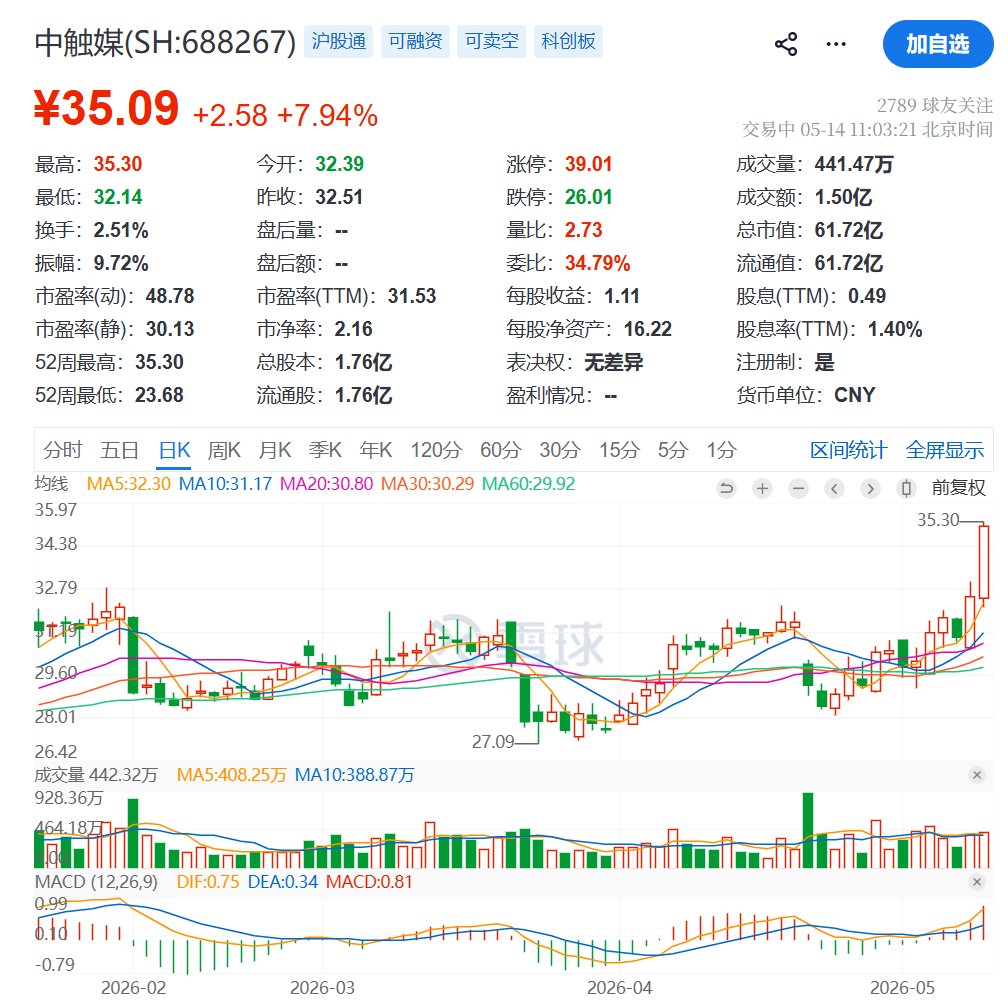 神仙大鱼 tweet media