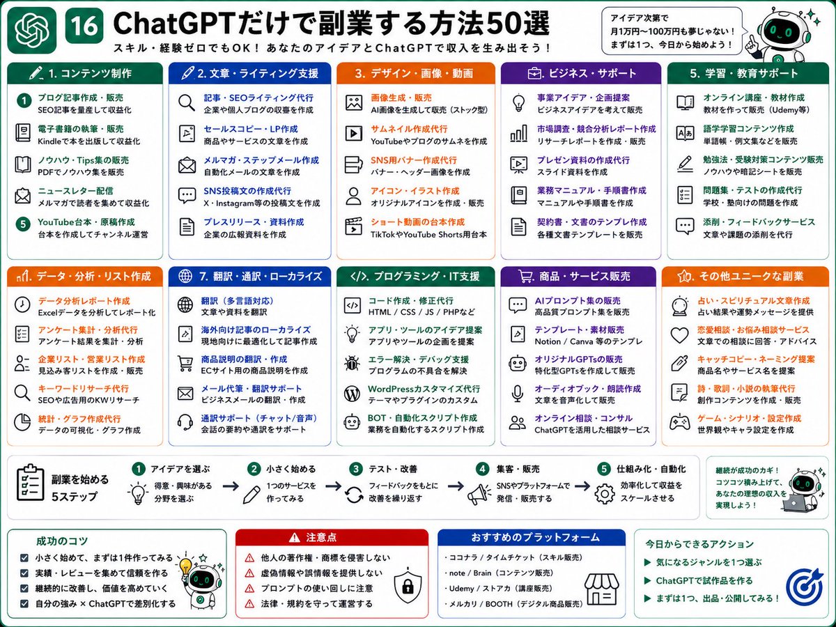 なす|AIと副業勉強中 tweet media