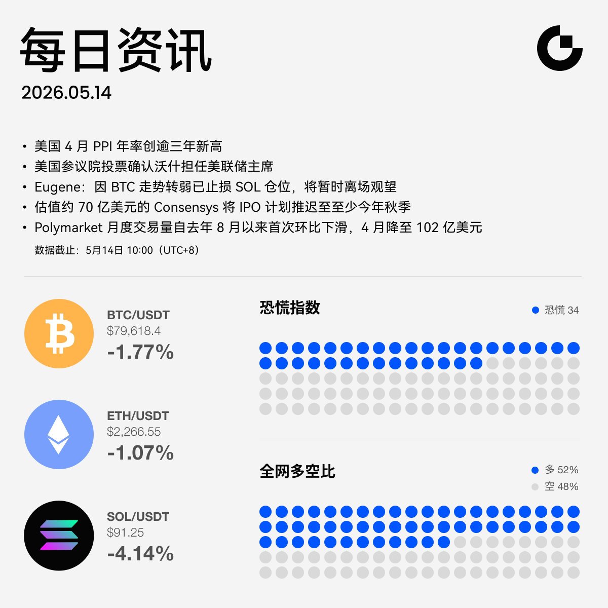 Gate Futures tweet media