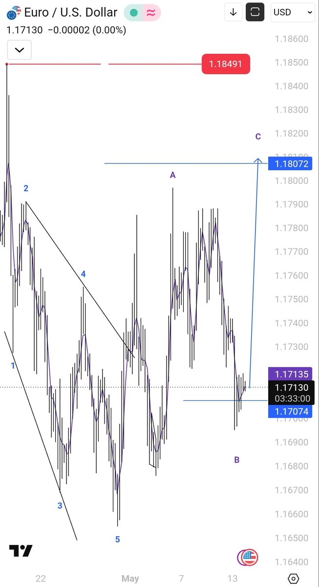 Visioninfinity9's tweet photo. EURUSD https://t.co/Ez9jXEVPS3