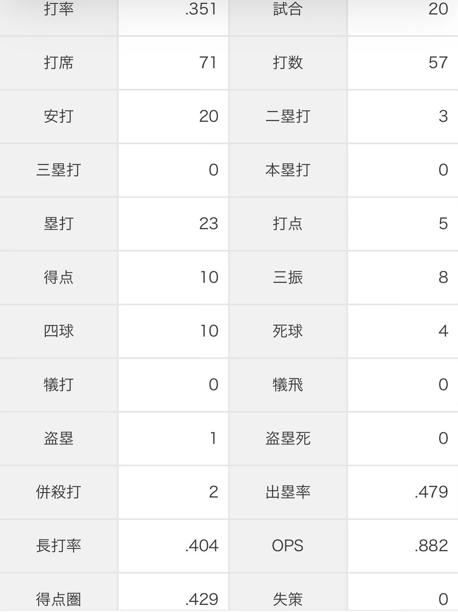 日ハム太郎 tweet media