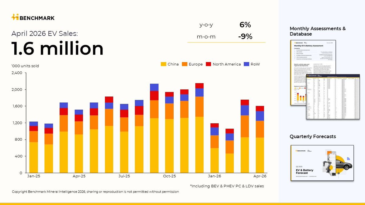 OR3_Limited's tweet photo. Continued growth in global EV sales is once again bringing lithium back into focus, highlighting the long-term importance of battery raw materials as demand for electrification continues to build.

As momentum returns to the lithium sector, @OR3_Limited (ASX: OR3) remains well-positioned through its 𝗞𝗮𝗻𝗴𝗮𝗿𝗼𝗼 𝗛𝗶𝗹𝗹𝘀 𝗟𝗶𝘁𝗵𝗶𝘂𝗺 𝗣𝗿𝗼𝗷𝗲𝗰𝘁 in Western Australia. The project hosts multiple spodumene-bearing pegmatite zones, with previous drilling delivering broad, high-grade lithium intercepts across the Big Red, Rocky, and Potoroo trends.

With EV adoption continuing to expand globally and battery supply chains remaining a major strategic focus, quality lithium assets in established mining jurisdictions are likely to remain firmly on the market’s radar.

OR3’s exposure to both gold and lithium provides diversified exploration upside across the 𝗘𝗮𝘀𝘁𝗲𝗿𝗻 𝗚𝗼𝗹𝗱𝗳𝗶𝗲𝗹𝗱𝘀, at a time when attention is beginning to shift back toward future-facing battery metals.

source: https://t.co/TezA2K5QPW

#ASX #OR3 #Lithium #EV #BatteryMetals #Mining #Exploration #WesternAustralia