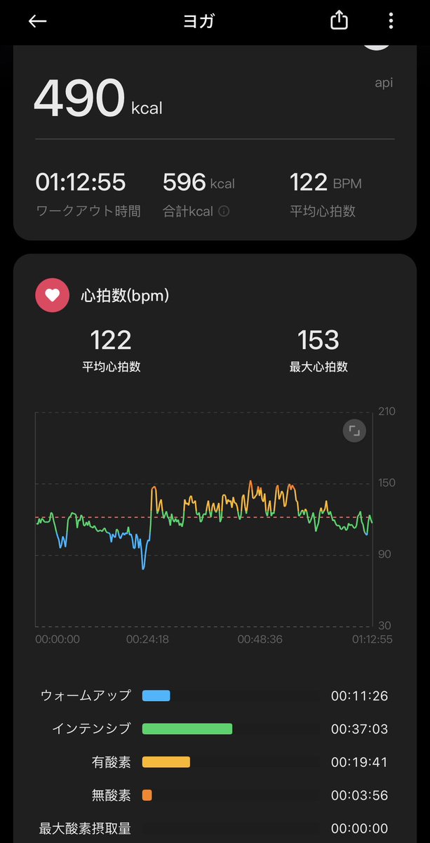 apiapiapi7's tweet photo. ホットヨガをやめた今月からは、ジムで毎日ドラマ1本分歩く＋週2で筋トレをやってます。
歩く有酸素運動は別になくてもいいのですが、マジで普段歩かないので、1日8000歩は歩きたいっていう😇有酸素運動量はヨガより歩いてる方が多いくらいだけど、ホットヨガロスや動き足りない感はありますね🥲 https://t.co/yjQdARzxb2