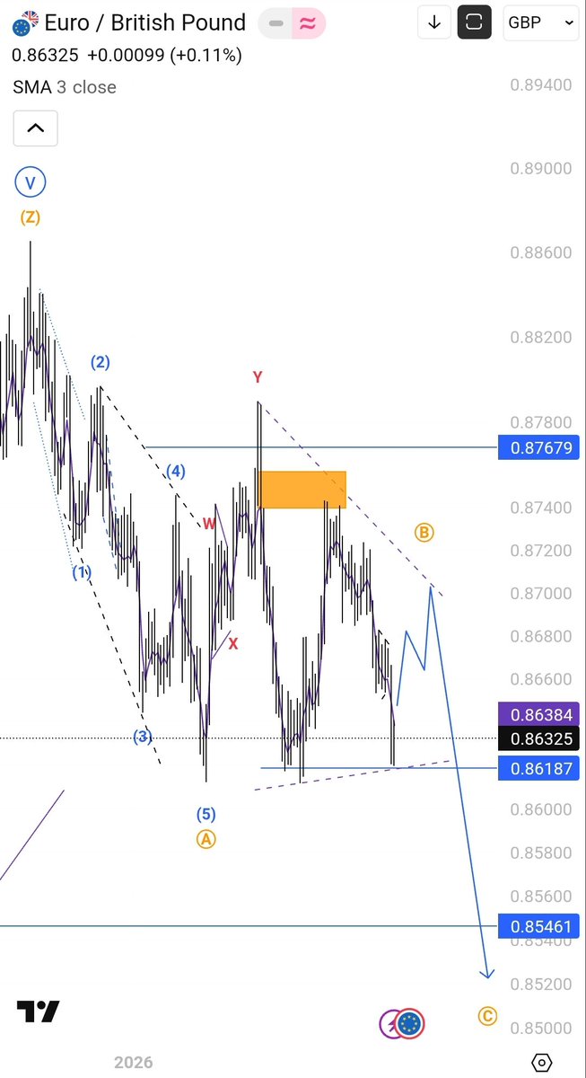 Visioninfinity9's tweet photo. EURGBP https://t.co/NbyynTTS7O