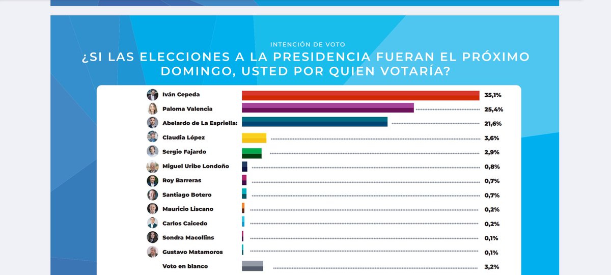 Luis Aníbal Rincón Arguello. ® 🇨🇴 tweet media