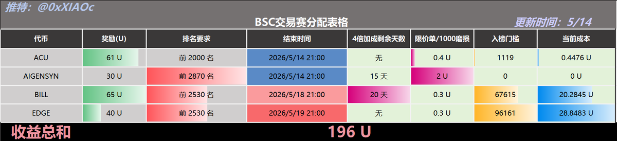 小C | 🔶BNB tweet media