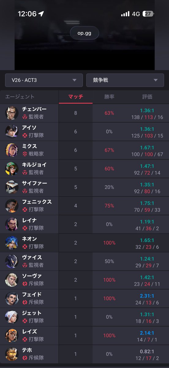 ALLMIGHT_APEX's tweet photo. 十八番のアイソ、サイファー勝ててないの今気づいた... https://t.co/itp1szyE51