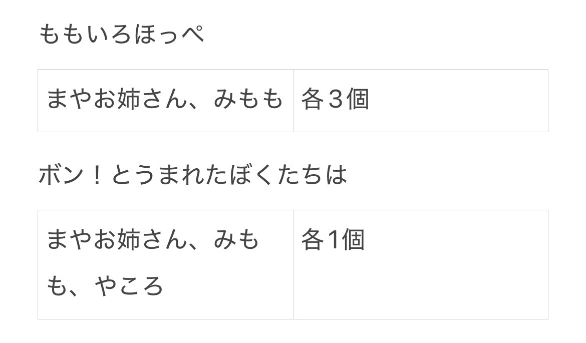 ☆ tweet media