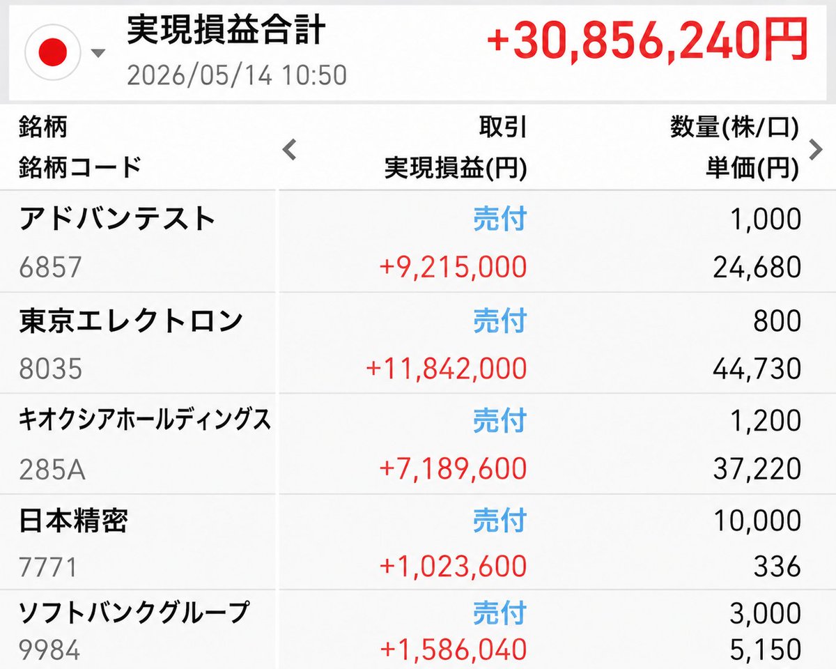 利益の追求者 tweet media