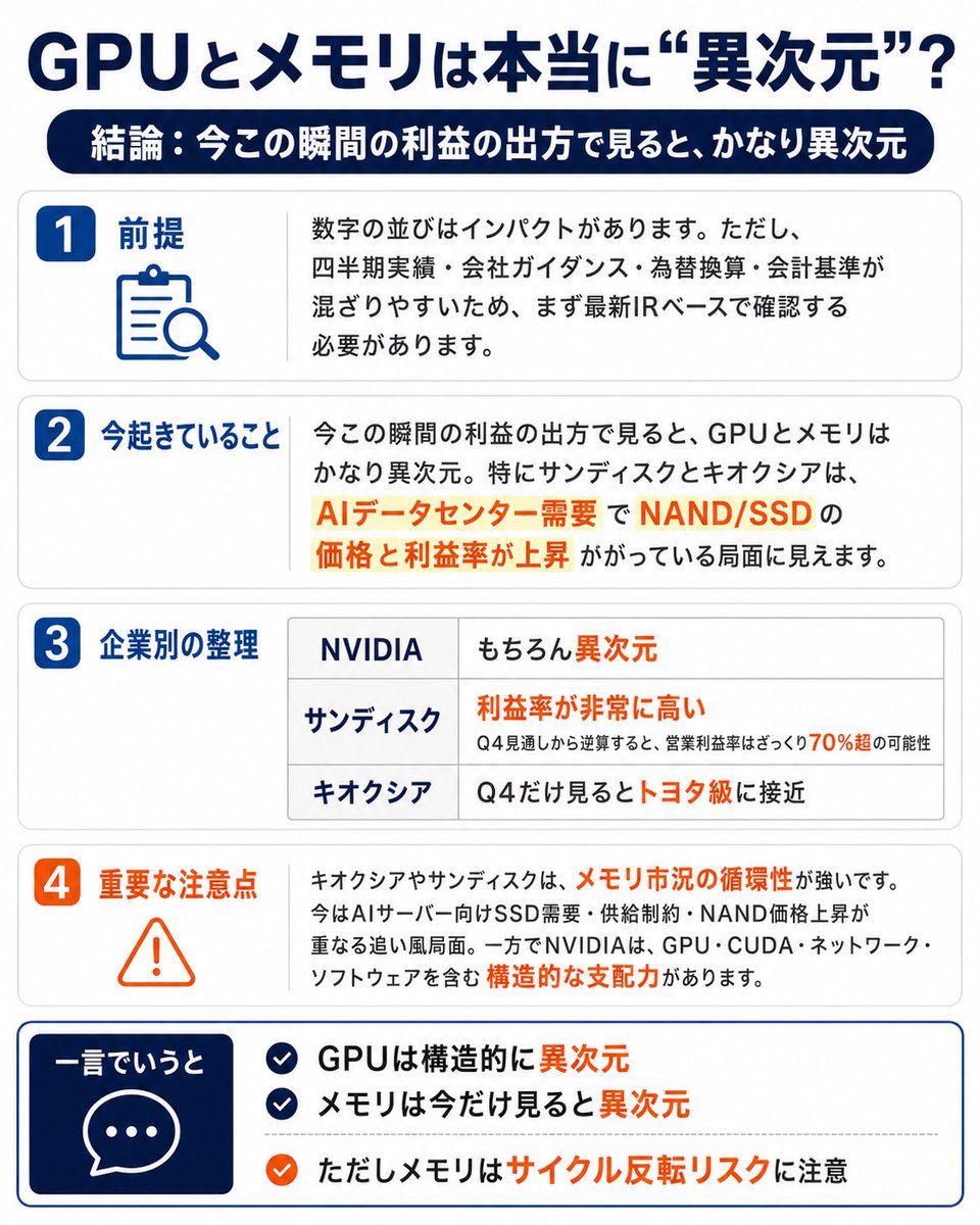 この辺の解説、もう的確過ぎて人間かなわん🔽 GPUは構造的に異次元